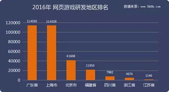 2016年度網(wǎng)頁(yè)游戲數(shù)據(jù)報(bào)告 歷經(jīng)浮沉，回歸精品化發(fā)展之路