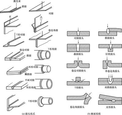 特種鋼板焊接技術(shù)的最新進(jìn)展與應(yīng)用實(shí)例